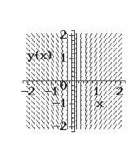 <strong>Select from the choices below the slope field for the differential equation. </strong> A) B) C) D)none of the above