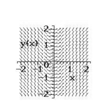 <strong>Select from the choices below the slope field for the differential equation. </strong> A) B) C) D)none of the above