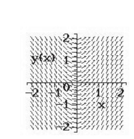 <strong>Select from the choices below the slope field for the differential equation. </strong> A) B) C) D) E)none of the above