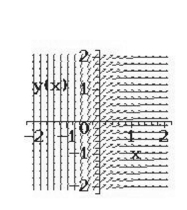 <strong>Select from the choices below the slope field for the differential equation. </strong> A) B) C) D) E)none of the above