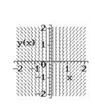 <strong>Select from the choices below the slope field for the differential equation. </strong> A) B) C) D) E)none of the above