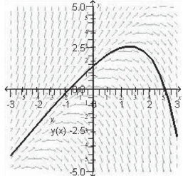 <strong>Sketch the slope field for the differential equation and use the slope field to sketch the solution that passes through the point </strong> A) B) C) D) E)
