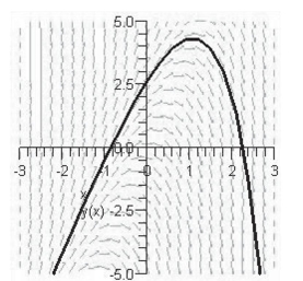 <strong>Sketch the slope field for the differential equation and use the slope field to sketch the solution that passes through the point </strong> A) B) C) D) E)