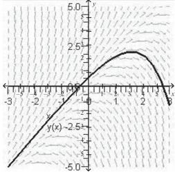<strong>Sketch the slope field for the differential equation and use the slope field to sketch the solution that passes through the point </strong> A) B) C) D) E)