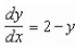 <strong>Sketch the slope field for the differential equation and use the slope field to sketch the solution satisfying the condition </strong> A) B) C) D) E)