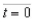 <strong>At time minutes, the temperature of an object is The temperature of the object is changing at the rate given by the differential equation Use Euler's Method to approximate the particular solutions of this differential equation at Use a step size of Round your answer to one decimal place.</strong> A)96.6 B)99.9 C)102.9 D)98.1 E)97.4