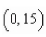 <strong>Find the function passing through the point with the first derivative </strong> A) B) C) D) E)