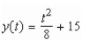 <strong>Find the function passing through the point with the first derivative </strong> A) B) C) D) E)