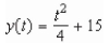 <strong>Find the function passing through the point with the first derivative </strong> A) B) C) D) E)