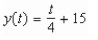 <strong>Find the function passing through the point with the first derivative </strong> A) B) C) D) E)