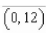 <strong>Find the function passing through the point with the first derivative </strong> A) B) C) D) E)