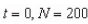 <strong>The rate of change of N is proportional to N.When and when What is the value of N when Round your answer to three decimal places.</strong> A)2,129.520 B)2,099.520 C)2,049.520 D)491.383 E)262,440.000