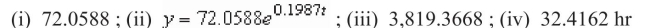 <strong>The number of bacteria in a culture is increasing according to the law of exponential growth.After 5 hours there are 175 bacteria in the culture and after 10 hours there are 425 bacteria in The culture.Answer the following questions, rounding numerical answers to four decimal places. (i) Find the initial population. (ii) Write an exponential growth model for the bacteria population.Let t represent time in hours. (iii) Use the model to determine the number of bacteria after 20 hours. (iv) After how many hours will the bacteria count be 15,000?</strong> A) B) C) D) E)