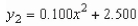 <strong>The surface of a machine part is the region between the graphs of and as shown in the figure.Find the area of the surface of the machine part.Round your answer to five decimal places. </strong> A)1.66667 B)0.41667 C)0.01333 D)33.33333 E)8.33333