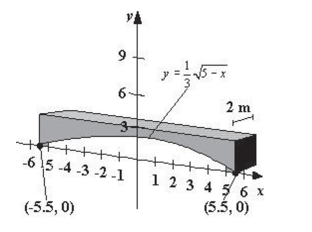 <strong>Concrete sections for the new building have the dimensions (in meters) and shape as shown in the figure (the picture is not necessarily drawn to scale).Find the area of the face of the Section superimposed on the rectangular coordinate system.Round your answer to three decimal Places. </strong> A)25.031 B)31.075 C)29.151 D)30.515 E)28.031
