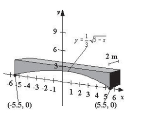 <strong>Concrete sections for the new building have the dimensions (in meters) and shape as shown in the figure (the picture is not necessarily drawn to scale).One cubic meter of concrete Weighs 4320 pounds.Find the weight of the section.Round your answer to the nearest pound. </strong> A)268,492 pounds B)263,654 pounds C)216,267 pounds D)242,187 pounds E)251,865 pounds