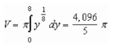 <strong>Set up and evaluate the integral that gives the volume of the solid formed by revolving the region bounded by in the first quadrant about the -axis.</strong> A) B) C) D) E)