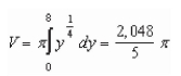 <strong>Set up and evaluate the integral that gives the volume of the solid formed by revolving the region bounded by in the first quadrant about the -axis.</strong> A) B) C) D) E)