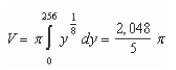 <strong>Set up and evaluate the integral that gives the volume of the solid formed by revolving the region bounded by in the first quadrant about the -axis.</strong> A) B) C) D) E)