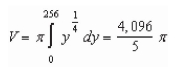 <strong>Set up and evaluate the integral that gives the volume of the solid formed by revolving the region bounded by in the first quadrant about the -axis.</strong> A) B) C) D) E)