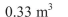 <strong>A tank on the wing of a jet aircraft is formed by revolving the region bounded by the graph of and the about the x-axis, where x and y are measured in Meters.Find the volume of the tank.Round your answer to two decimal places.</strong> A) B) C) D) E)