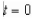 Suppose a damping force affects the vibration of a spring so that the displacement of the string is given by Find the average value of y on the interval from to Round your answer to three decimal places.