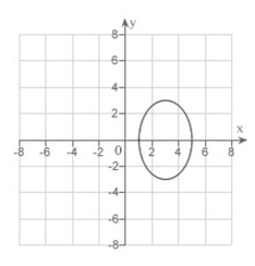 <strong>Match the equation with its graph. </strong> A) B) C) D) E)