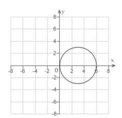 <strong>Match the equation with its graph. </strong> A) B) C) D) E)