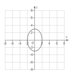 <strong>Match the equation with its graph. </strong> A) B) C) D) E)