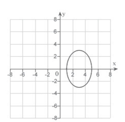 <strong>Match the equation with its graph. </strong> A) B) C) D) E)