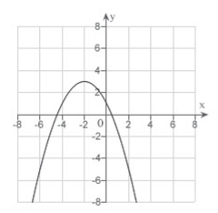 <strong>Match the equation with its graph. </strong> A) B) C) D) E)none of these