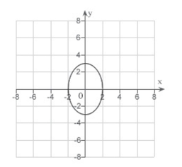 <strong>Match the equation with its graph. </strong> A) B) C) D) E)none of these