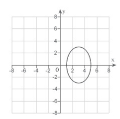 <strong>Match the equation with its graph. </strong> A) B) C) D) E)none of these