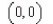 <strong>Find the vertex of the parabola given by </strong> A) B) C) D) E)