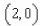 <strong>Find the vertex of the parabola given by </strong> A) B) C) D) E)
