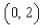 <strong>Find the vertex of the parabola given by </strong> A) B) C) D) E)