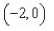 <strong>Find the vertex of the parabola given by </strong> A) B) C) D) E)