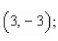 <strong>Find the vertex, focus, and directrix of the parabola and sketch its graph. </strong> A)vertex: ; focus: directrix B)vertex: ; focus: directrix C)vertex: focus: directrix x = 3 D)vertex: ; focus: directrix x = -1 x = 3 E)vertex: ; focus: directrix x = 1 x = -1