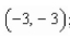 <strong>Find the vertex, focus, and directrix of the parabola and sketch its graph. </strong> A)vertex: ; focus: directrix B)vertex: ; focus: directrix C)vertex: focus: directrix x = 3 D)vertex: ; focus: directrix x = -1 x = 3 E)vertex: ; focus: directrix x = 1 x = -1