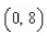 Find an equation of the parabola with vertex   and directrix  