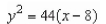 <strong>Find an equation of the parabola with vertex and directrix </strong> A) B) C) D) E)
