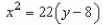 <strong>Find an equation of the parabola with vertex and directrix </strong> A) B) C) D) E)
