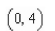 <strong>Find the center of the ellipse given by </strong> A) B) C) D) E)
