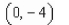 <strong>Find the center of the ellipse given by </strong> A) B) C) D) E)