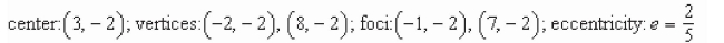 <strong>Find the center, foci, vertices, and eccentricity of the ellipse. </strong> A) B) C) D) E)