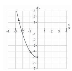 <strong>Sketch the curve represented by the parametric equations </strong> A) B) C) D) E)