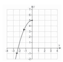 <strong>Sketch the curve represented by the parametric equations </strong> A) B) C) D) E)