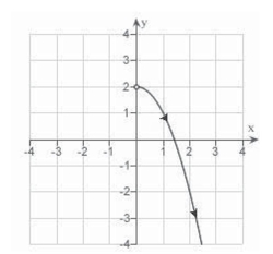 <strong>Sketch the curve represented by the parametric equations </strong> A) B) C) D) E)