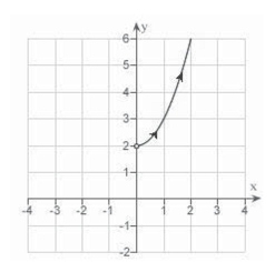 <strong>Sketch the curve represented by the parametric equations </strong> A) B) C) D) E)
