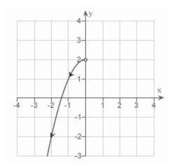 <strong>Sketch the curve represented by the parametric equations </strong> A) B) C) D) E)